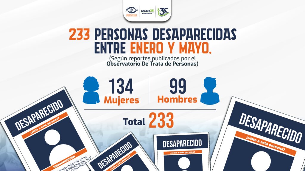 233 personas desaparecieron en solo cinco meses y la mayoría siguen sin ser encontradas