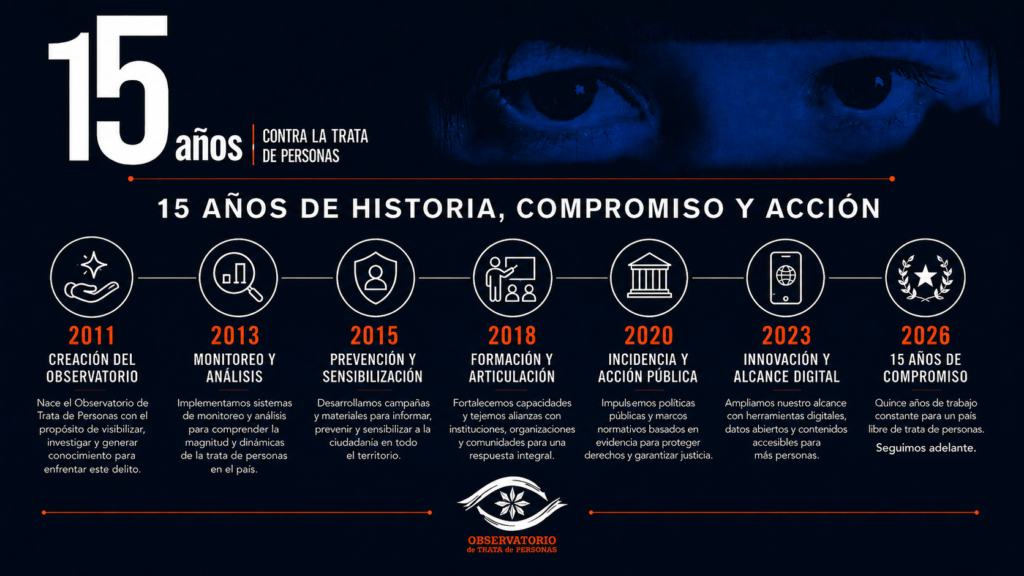 15 años del Observatorio de Trata de Personas
